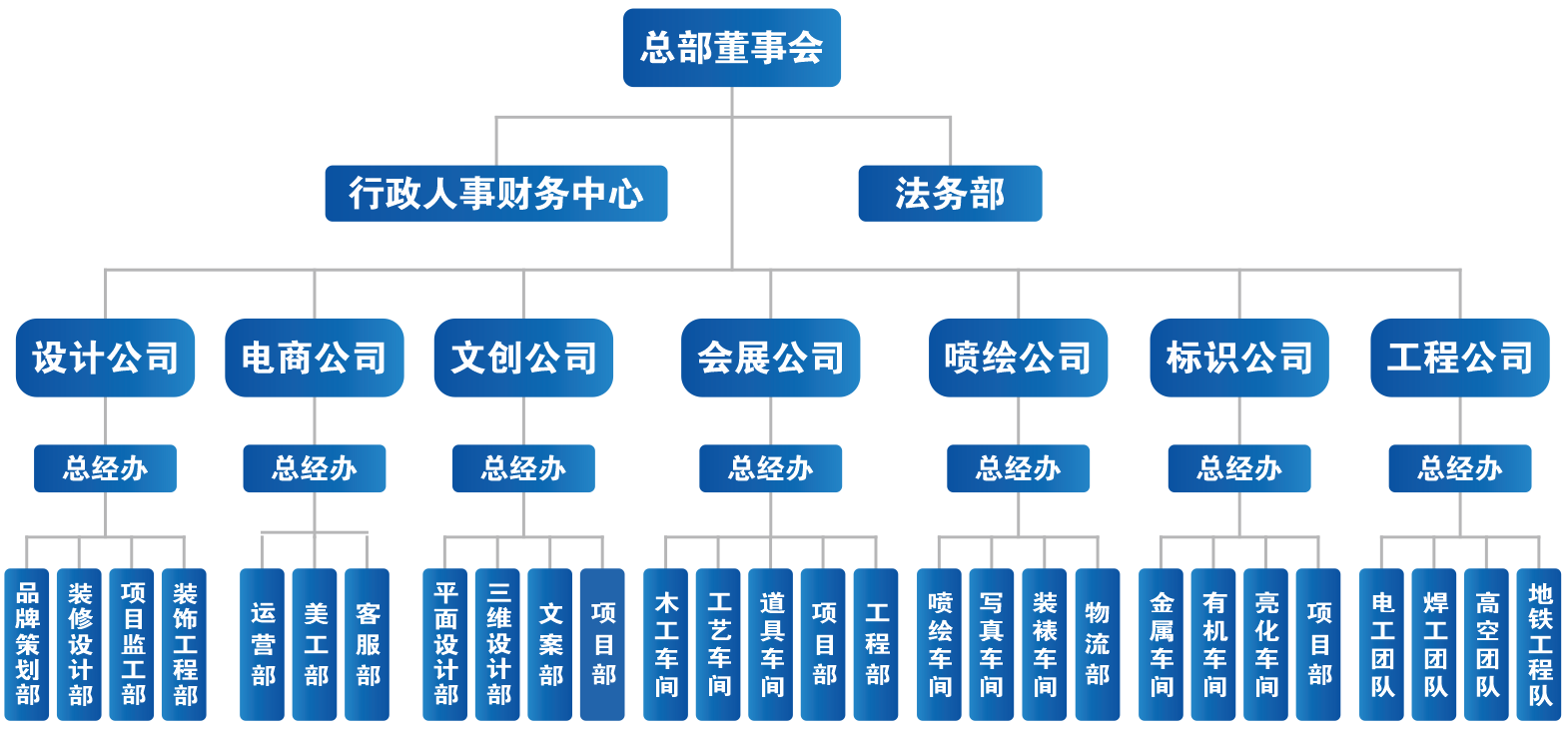 架構圖